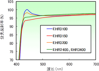 EHR系列分光反射率