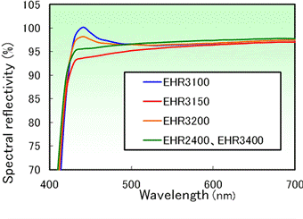 Spectral reflectivity of EHR grade