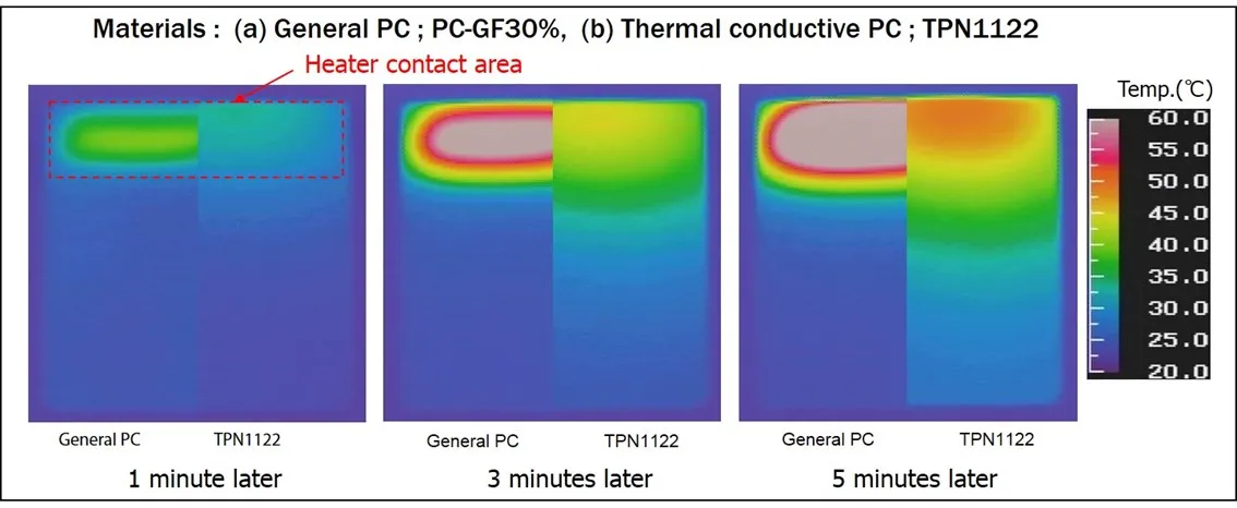 Verification of Heat-Transfer Effect: Experiment Results