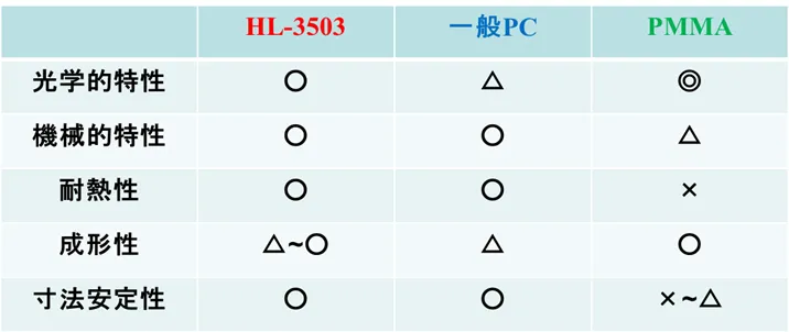 各材料の特徴