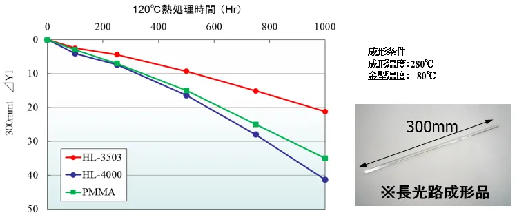 熱エージング特性