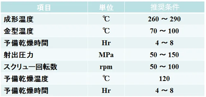 推奨成形条件