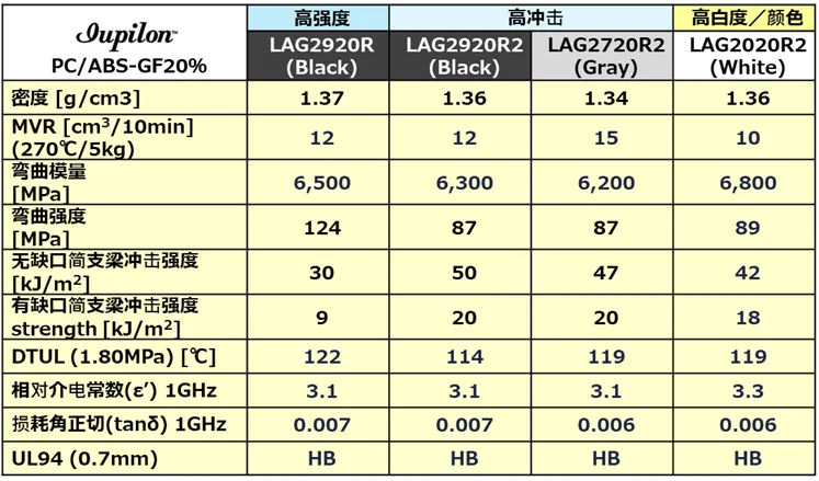 20%玻璃纤维增加LDS牌号