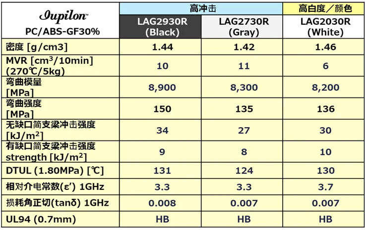 Glass Fiber 30% Reinforced LDS Grade