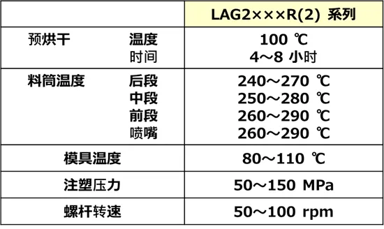 推荐的成型条件