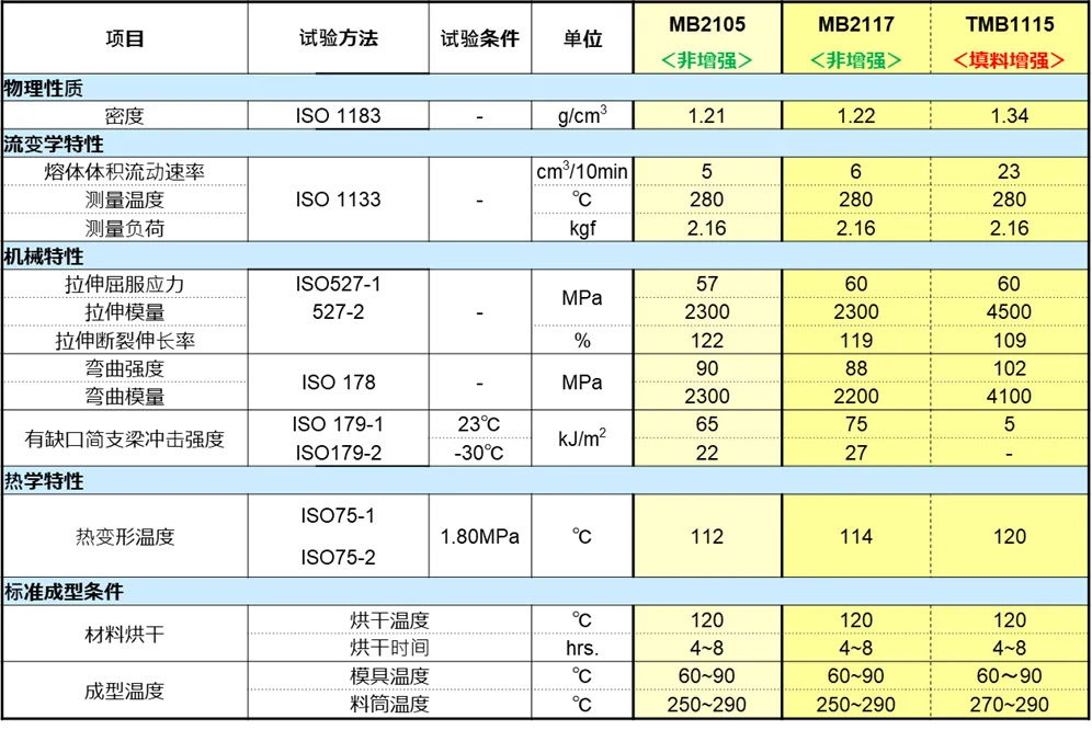 聚碳酸酯树脂Iupilon™　用于汽车门把手的新牌号　PC/PET类