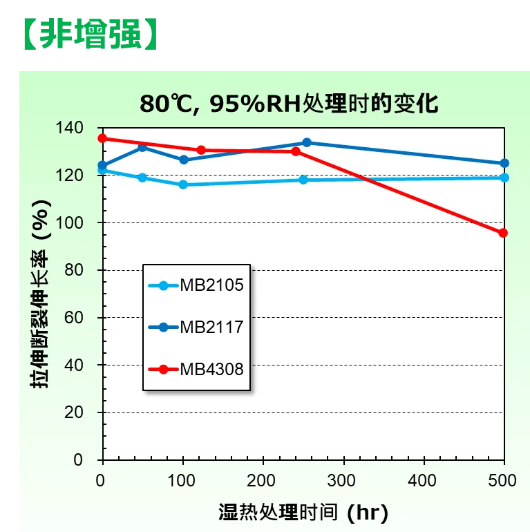 耐湿热物性