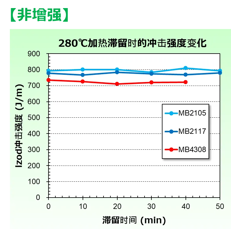 滞留热稳定性