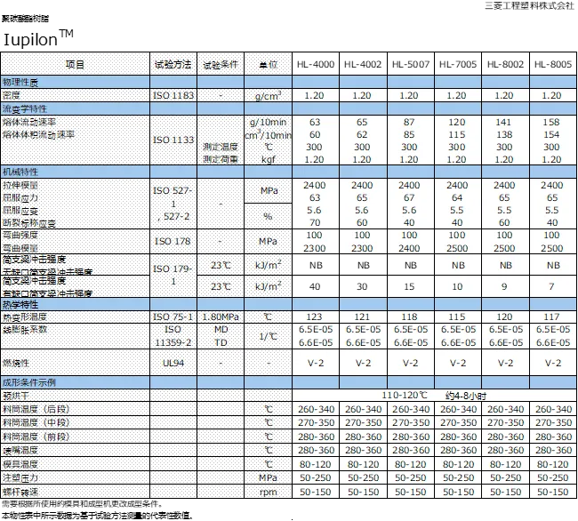 HL牌号物性表