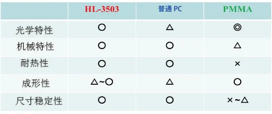 各种材料的特点