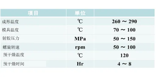 推荐成形条件