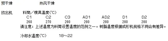 挤出成型牌号的推荐成型条件