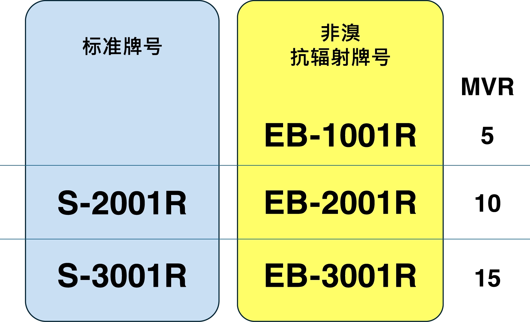 医疗用聚碳酸酯树脂（Iupilon™）牌号一览