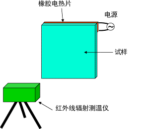 高温导热PC