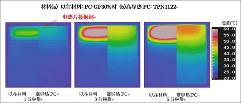 验证导热效果：实验结果