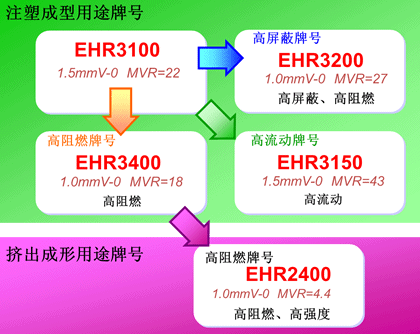 光反射牌号一览