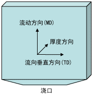 流动方向