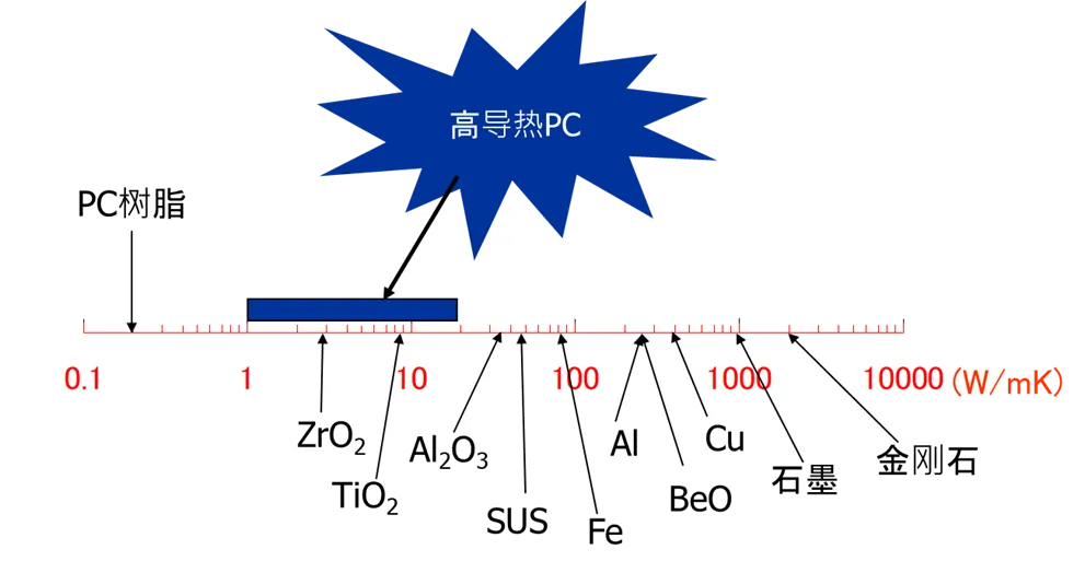 高温导热PC