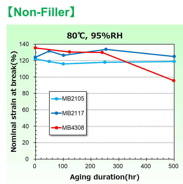 Humidity/Heat Resistance Products Mitsubishi EngineeringPlastics Corp