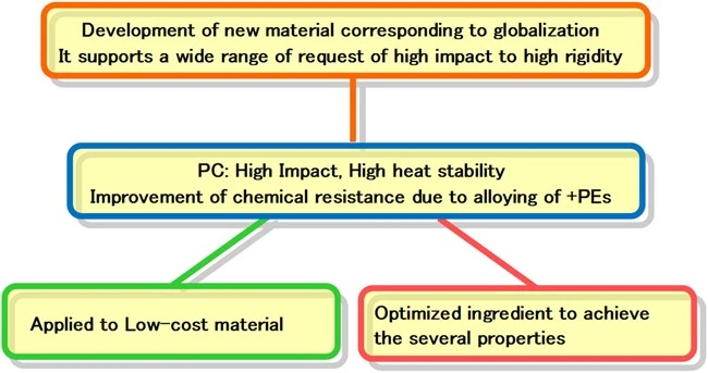 Features of Polycarbonate Iupilon™ New grade for Automotive Door Handle