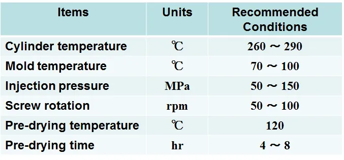 Recommended molding conditions