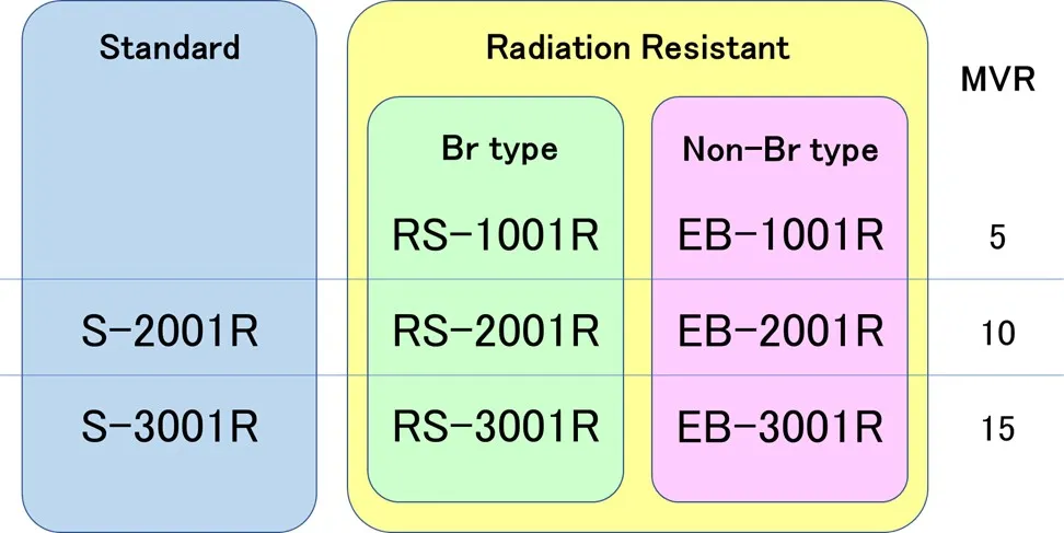 Polycarbonate (Iupilon™) Medical Grade Portfolio