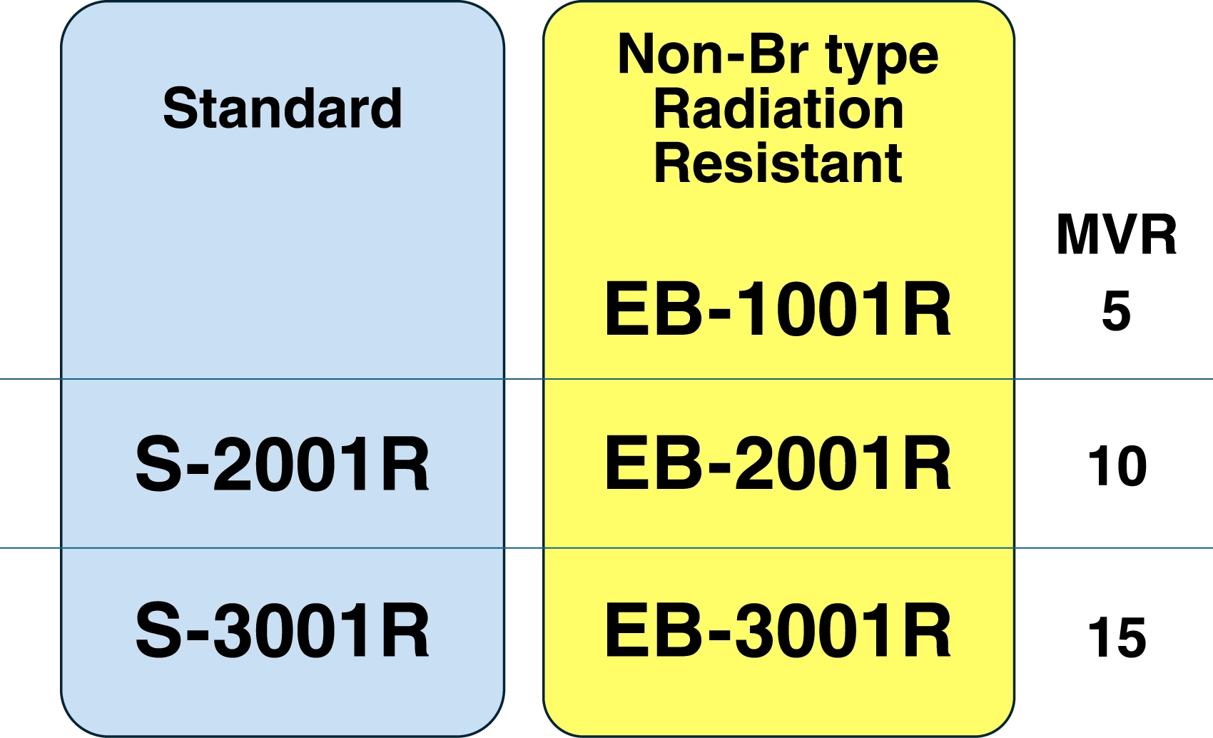 Polycarbonate (Iupilon™) Medical Grade Portfolio
