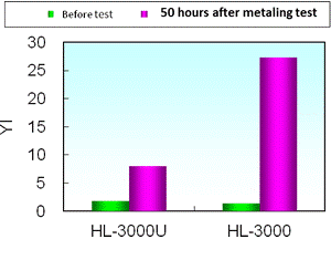 High Light absorbance effect