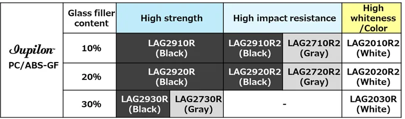 LDS Grade List