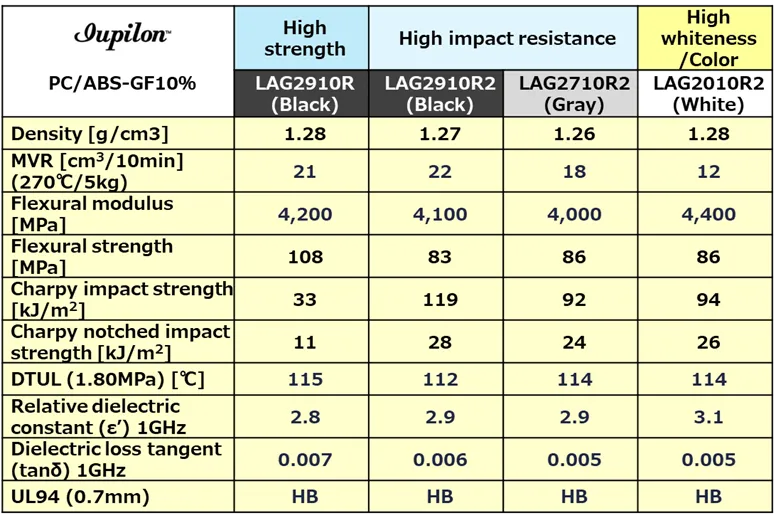 Glass Fiber 10% Reinforced LDS Grade