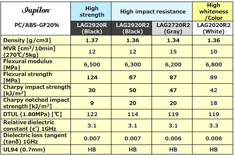 LDS Grade List Products Mitsubishi EngineeringPlastics Corp