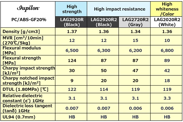 Glass Fiber 20% Reinforced LDS Grade