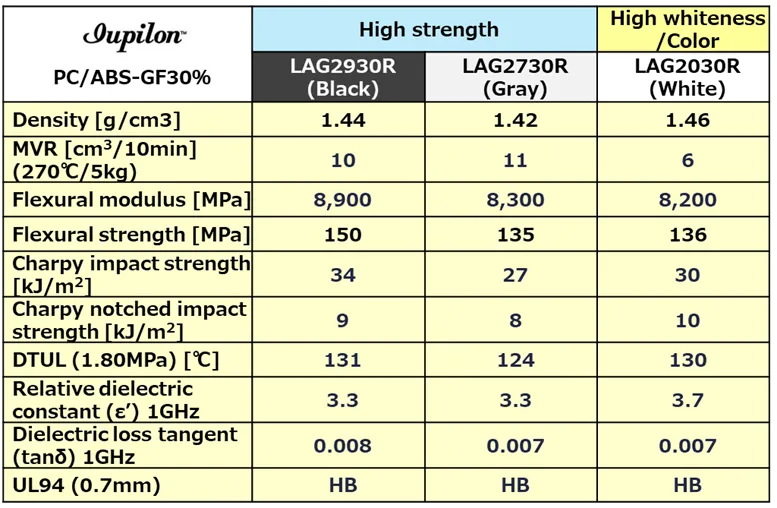 Glass Fiber 30% Reinforced LDS Grade