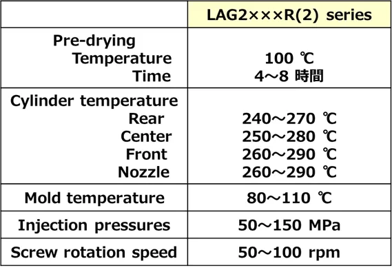 Recommended Molding Conditions