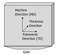 Machine Direction