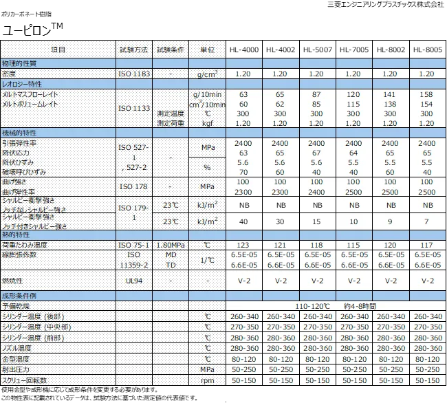 HLグレード物性表
