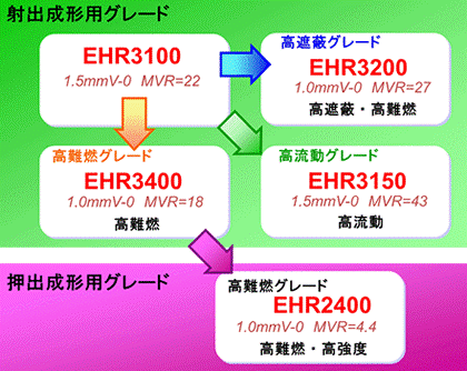 光反射グレード ラインナップ