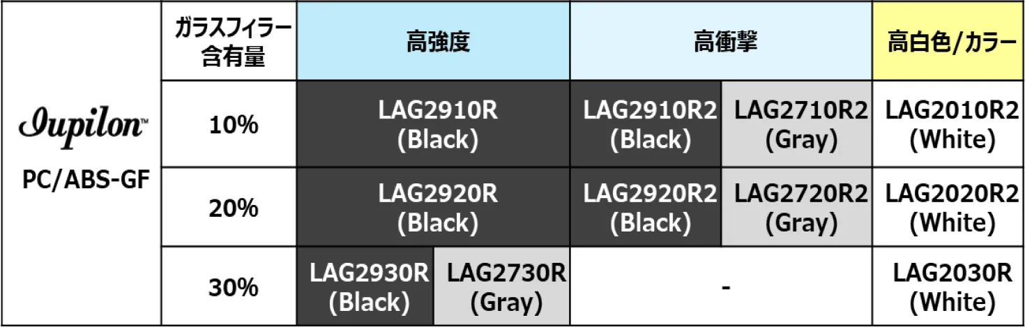 LDSグレード一覧