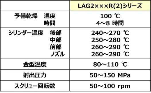 推奨成形条件