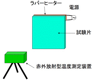 高熱伝導PC