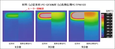 伝熱効果の検証：実験結果