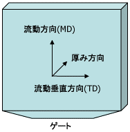 高熱伝導PC